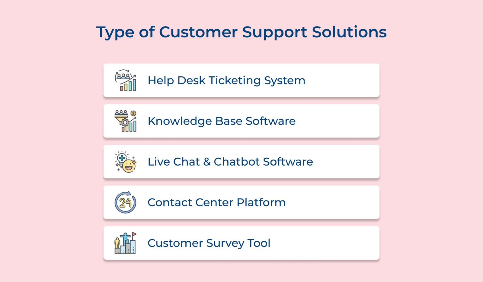 Type of Customer Support Solutions