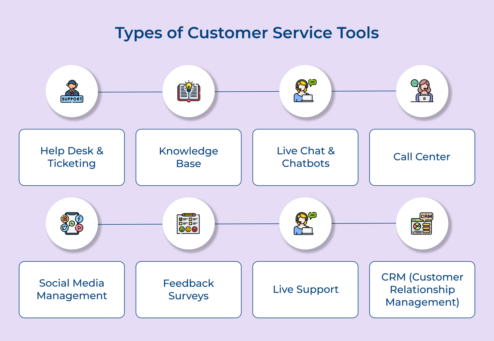 Types of Customer Service Tools