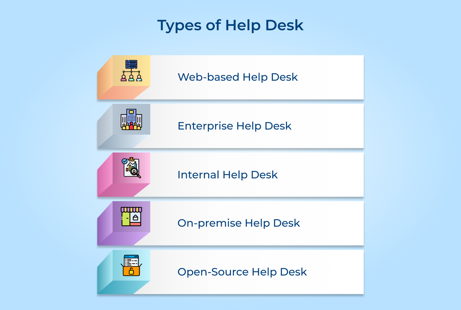 Types of Help Desk