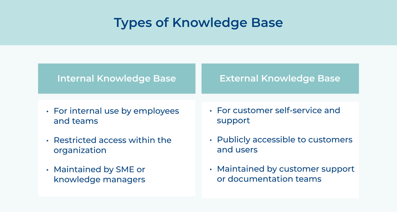 Types of Knowledge Base