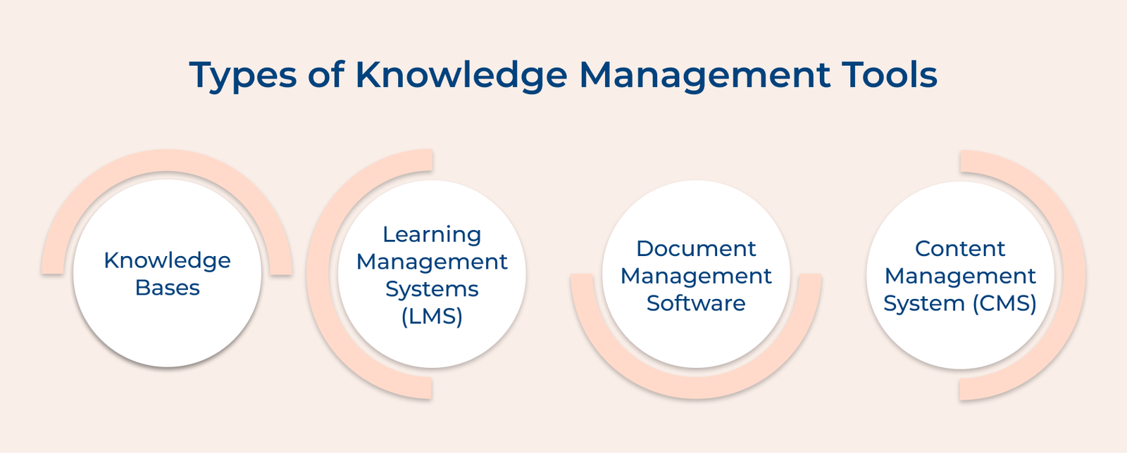 Types of Knowledge Management Tools
