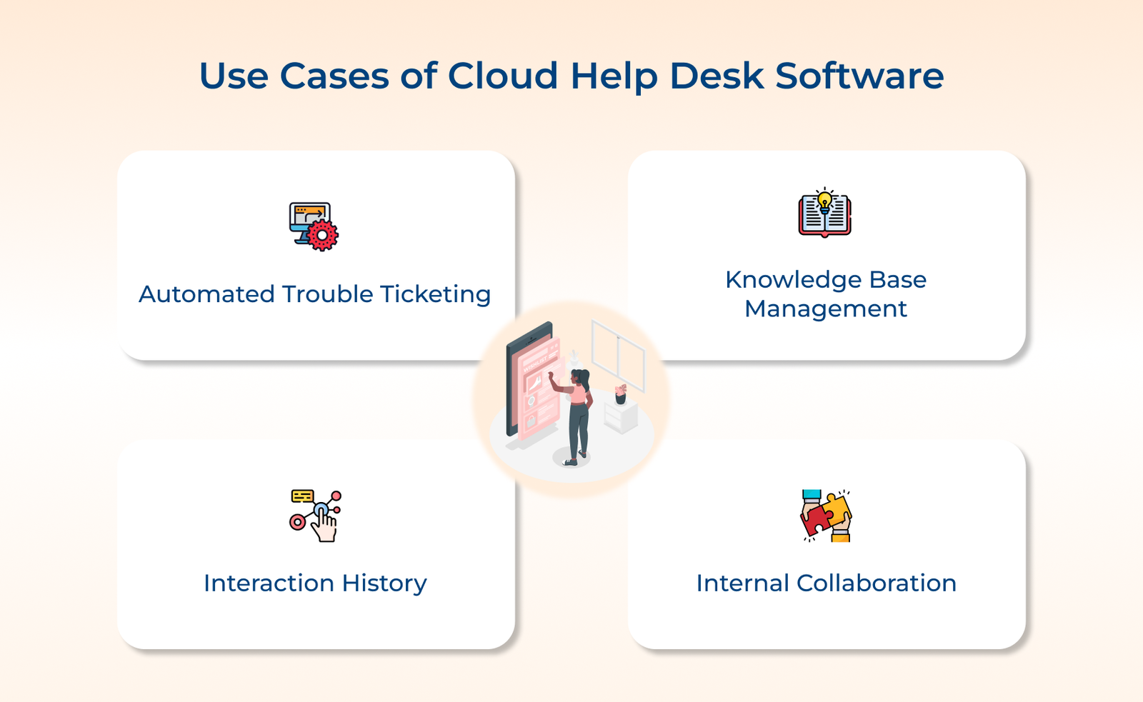 Use Cases of Cloud Help Desk Software