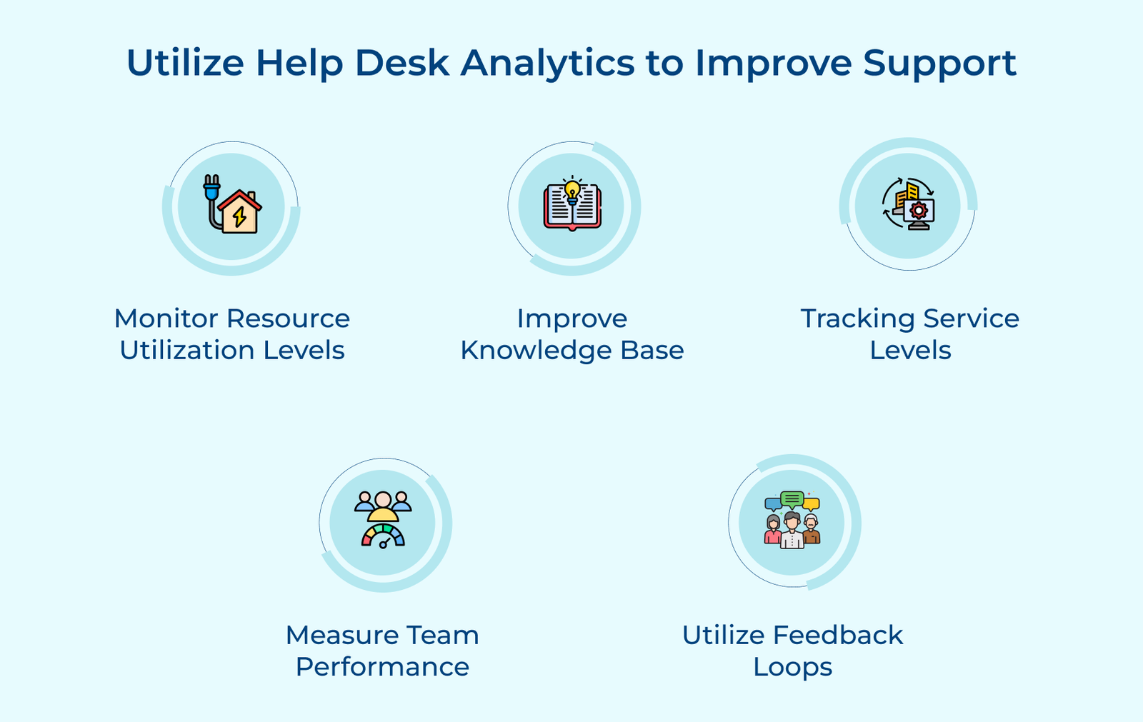 Utilize Help Desk Analytics to Improve Support