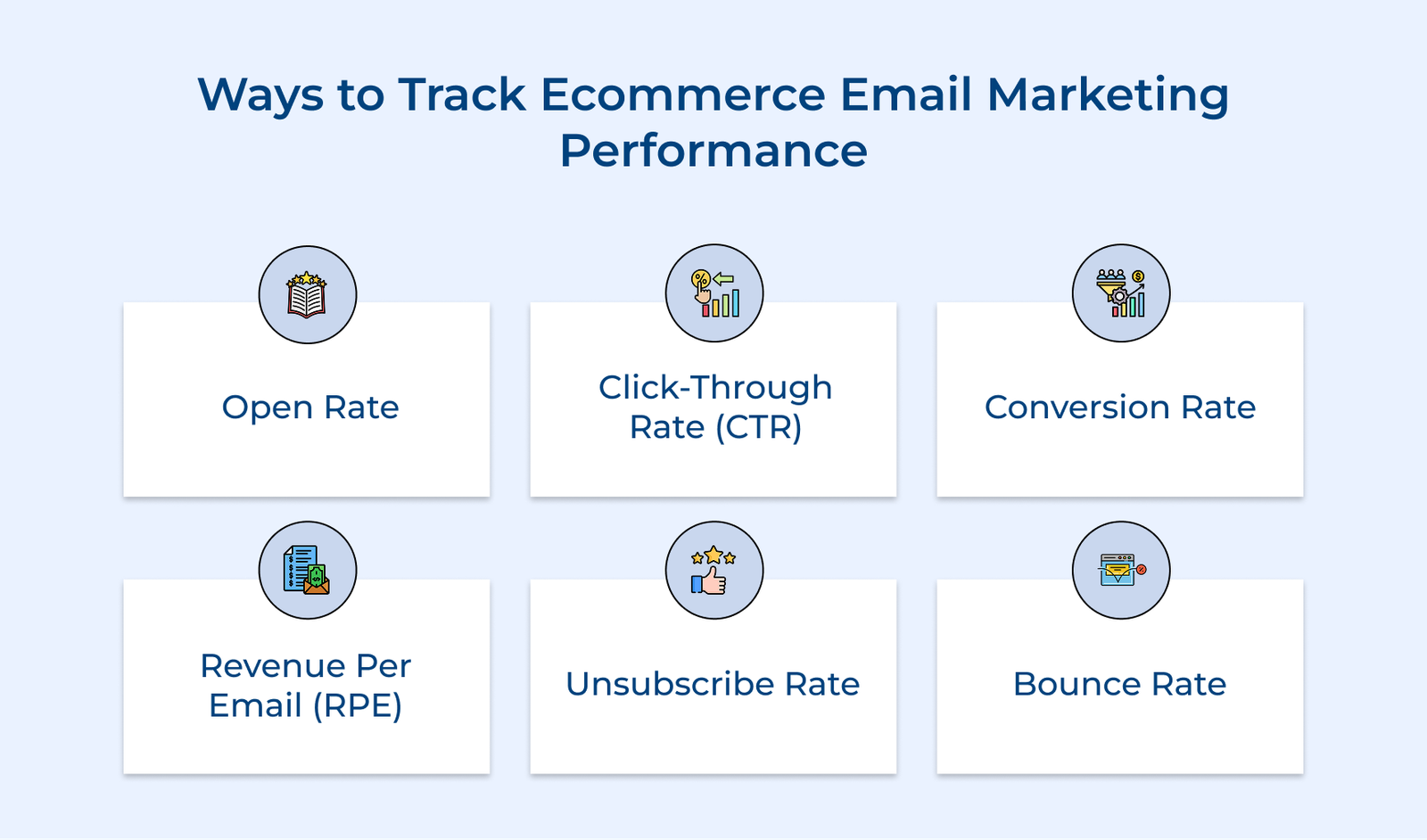 Ways to Track Ecommerce Email Marketing Performance