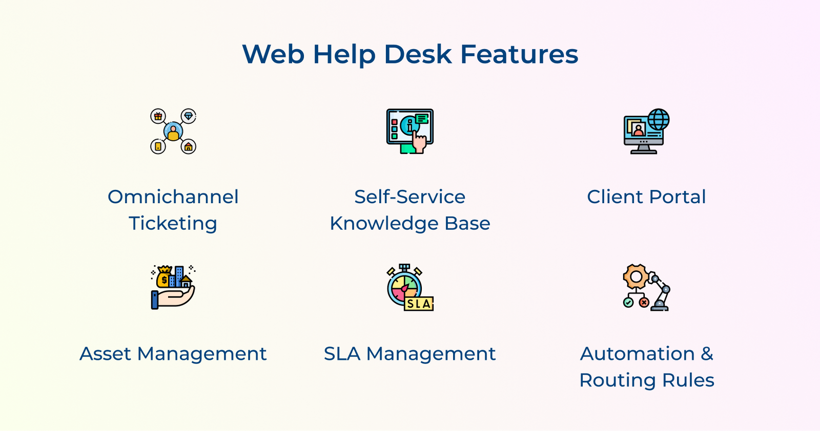 Web Help Desk Features