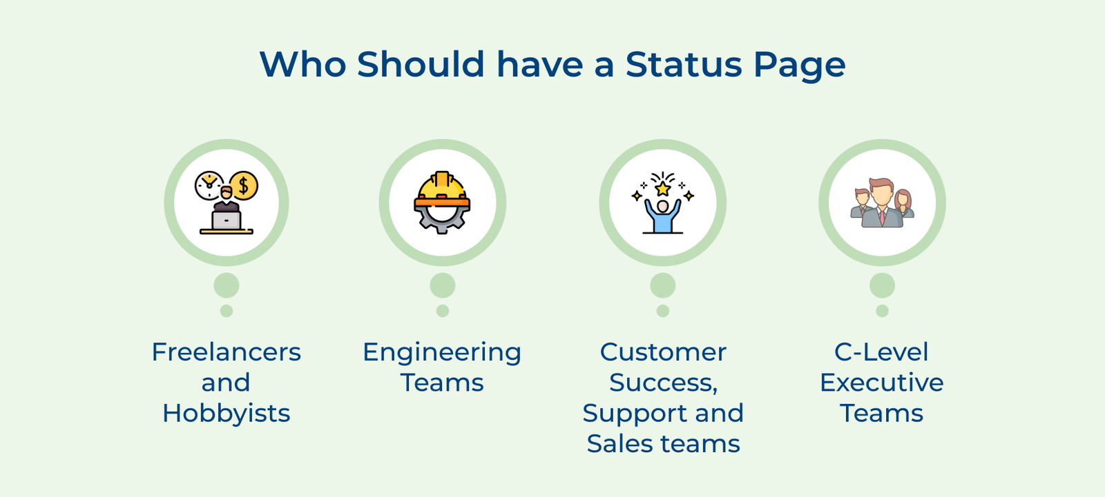 Who Should have a Status Page