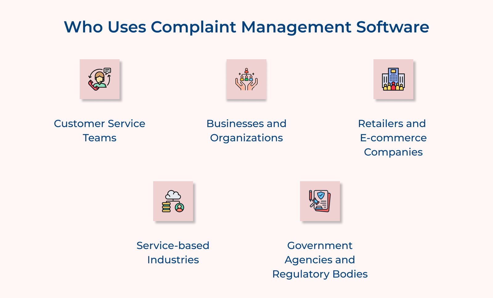 Who Uses Complaint Management Software