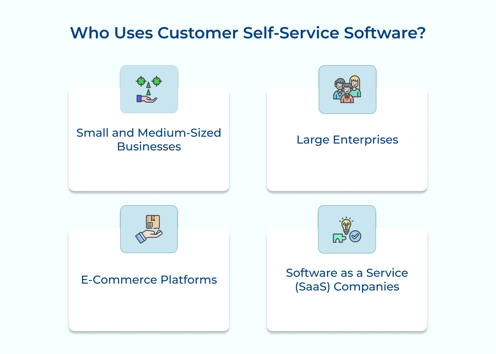 Who Uses Customer Self-Service Software