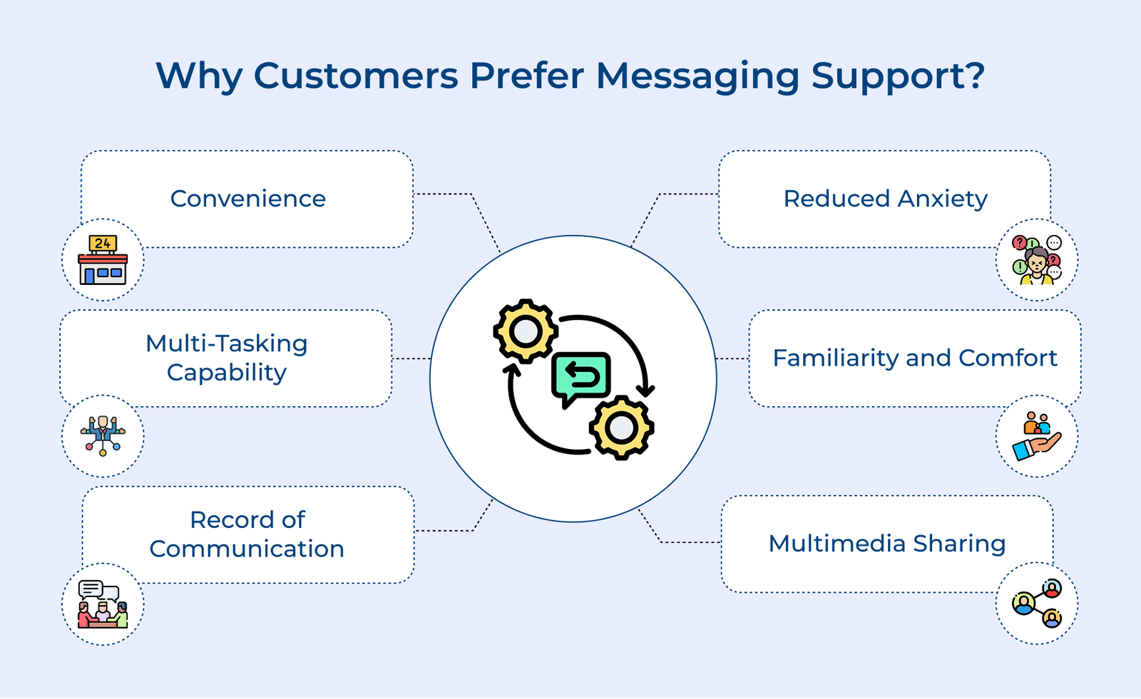 Messaging Support What is Customer Service Messaging: 7 Effective Templates