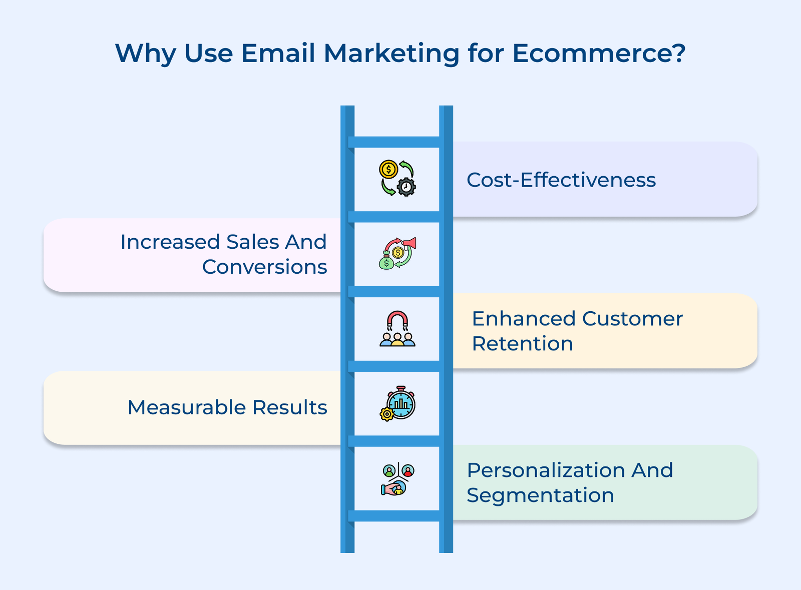 Why Use Email Marketing for Ecommerce