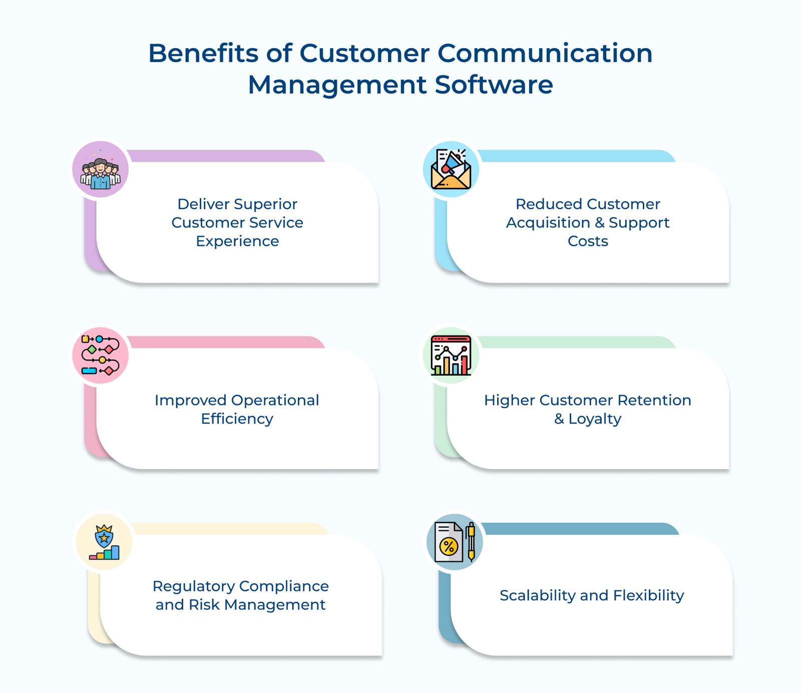 Benefits of Customer Communication Management Software