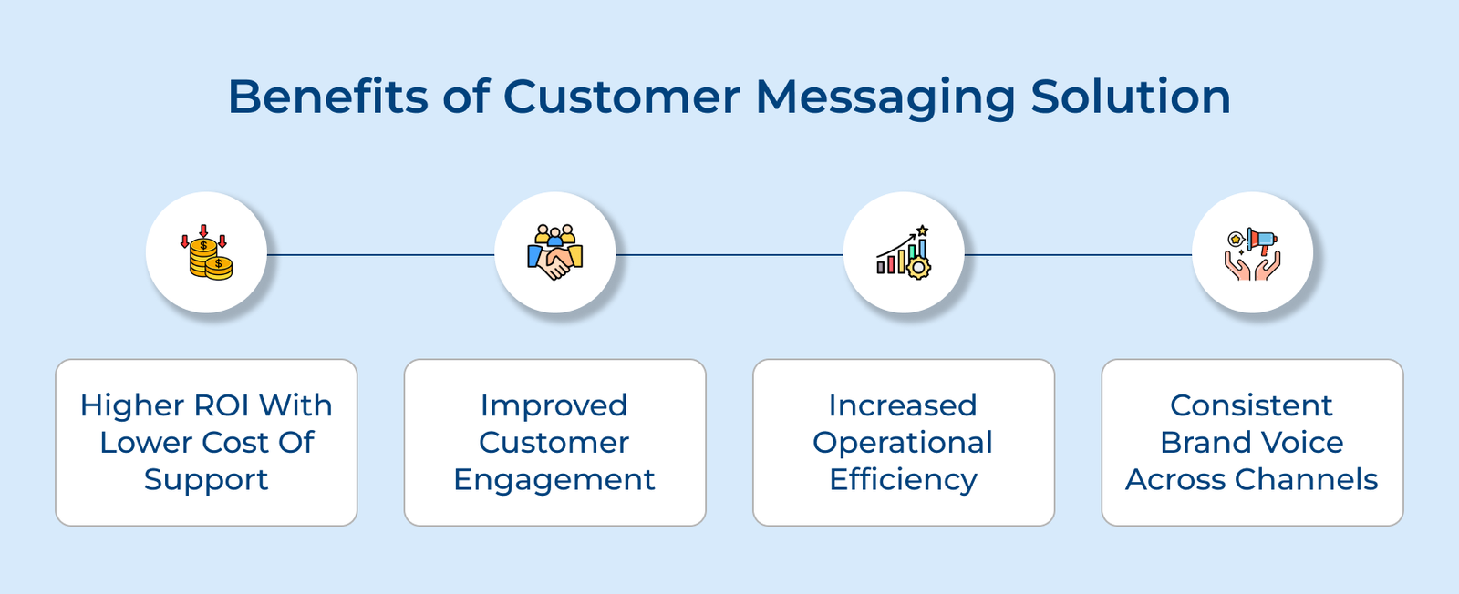 Benefits of Customer Messaging Solution