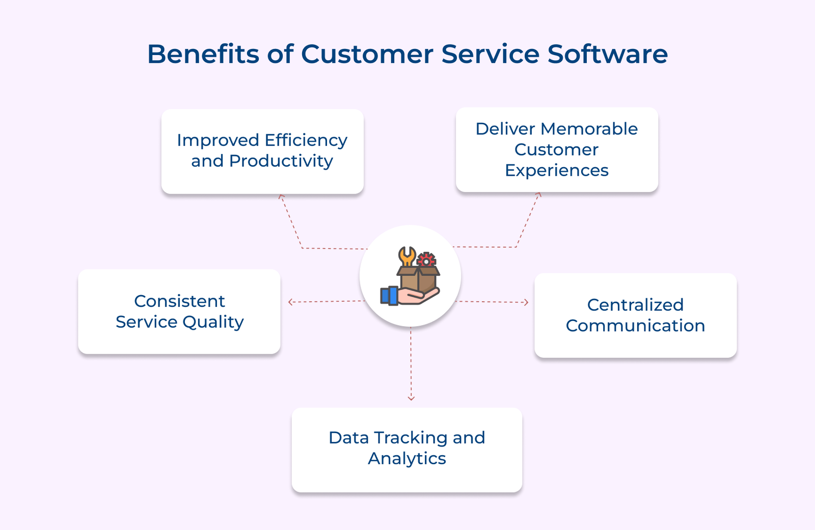 Benefits of Customer Service Software