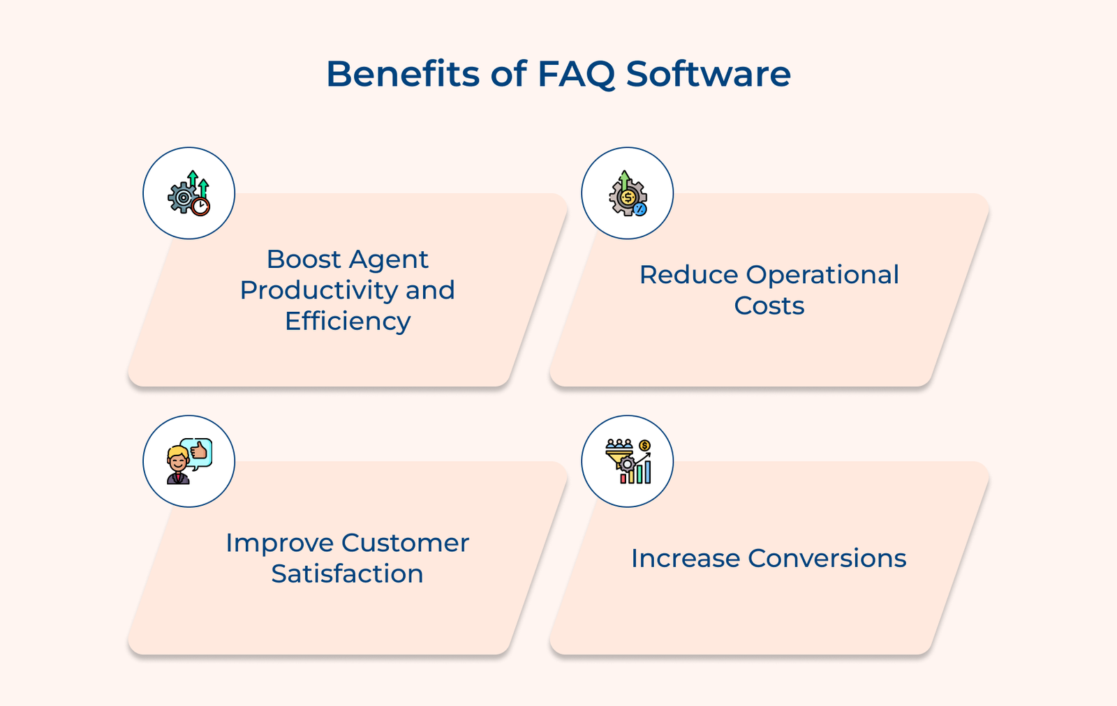 Benefits of FAQ Software