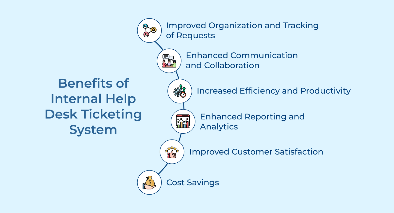 Benefits of Internal Help Desk Ticketing System