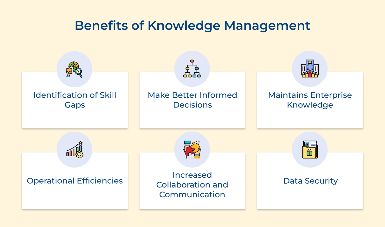 Benefits of Knowledge Management