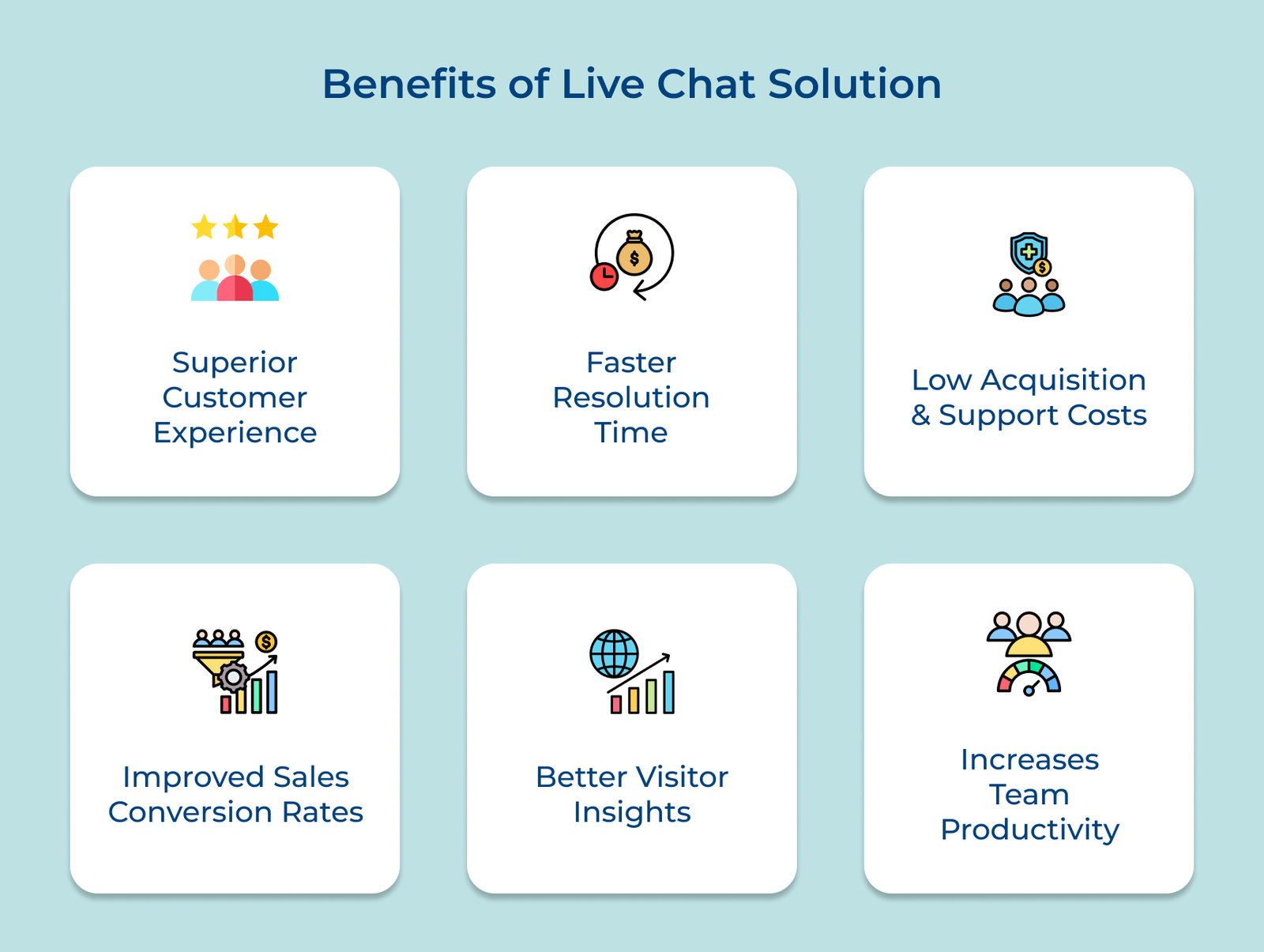 Benefits of Live Chat Solution