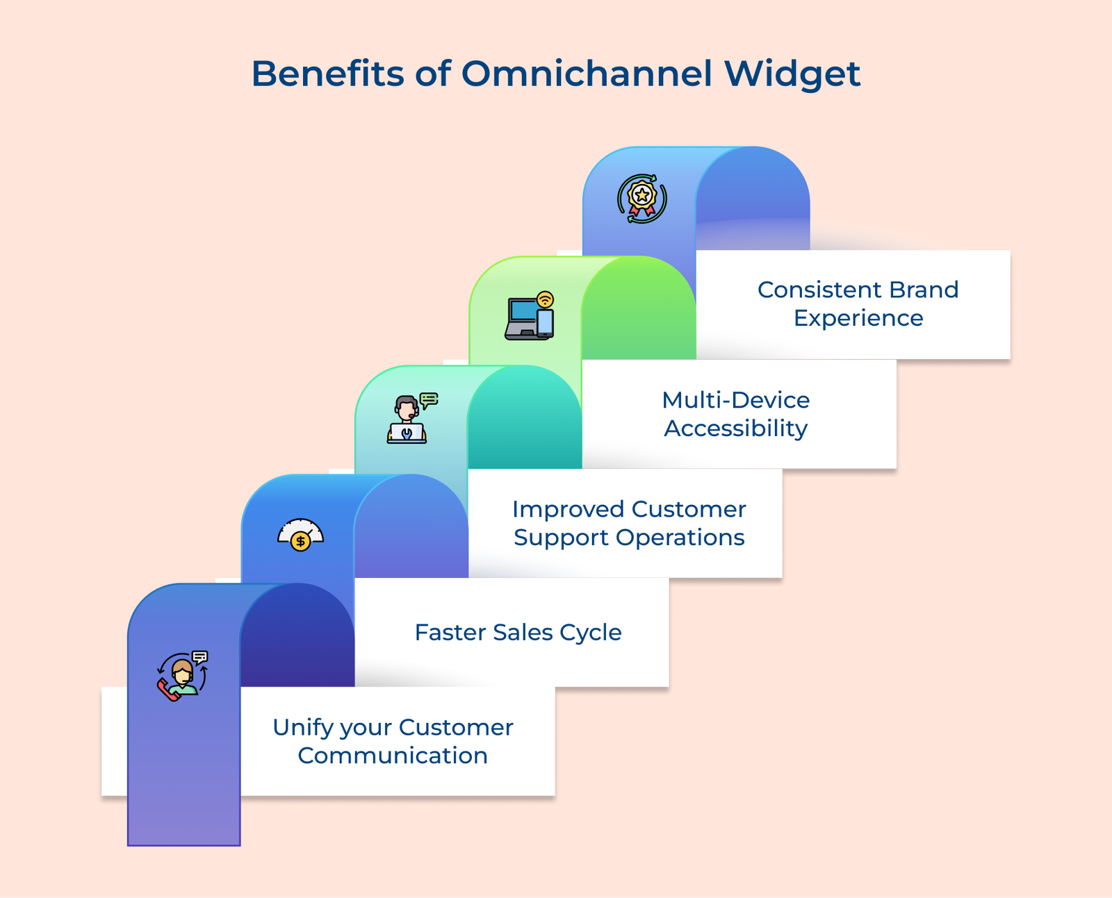Omnichannel Chat Widget Guide: Benefits, Examples & Best Practices