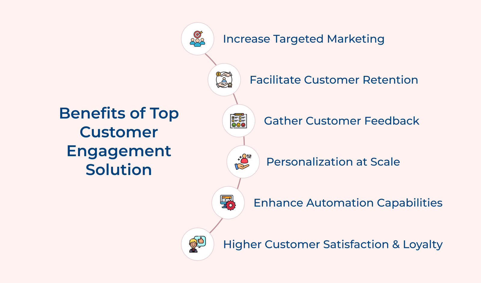 Benefits of Top Customer Engagement Solution