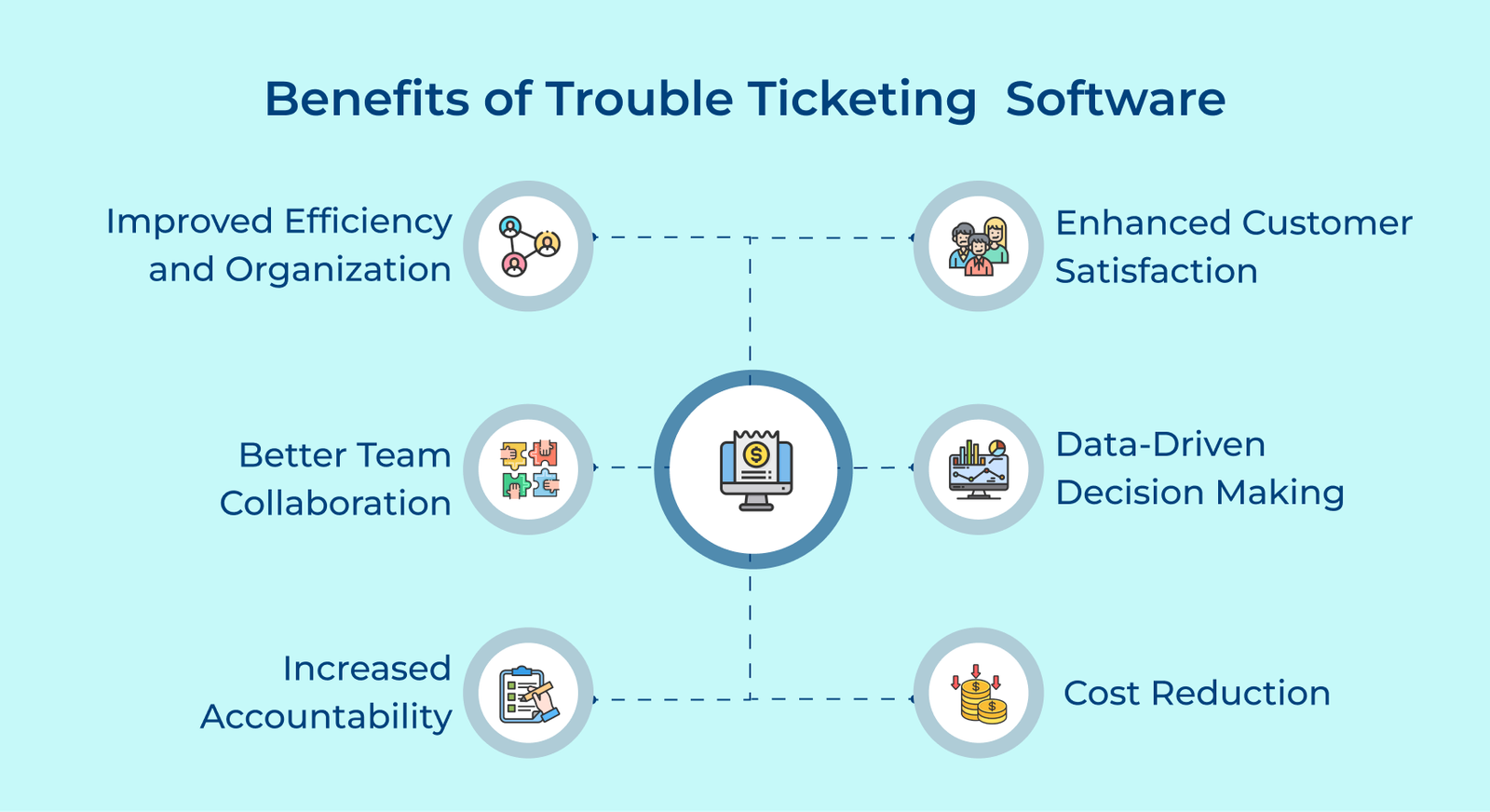 Benefits of Trouble Ticketing  Software