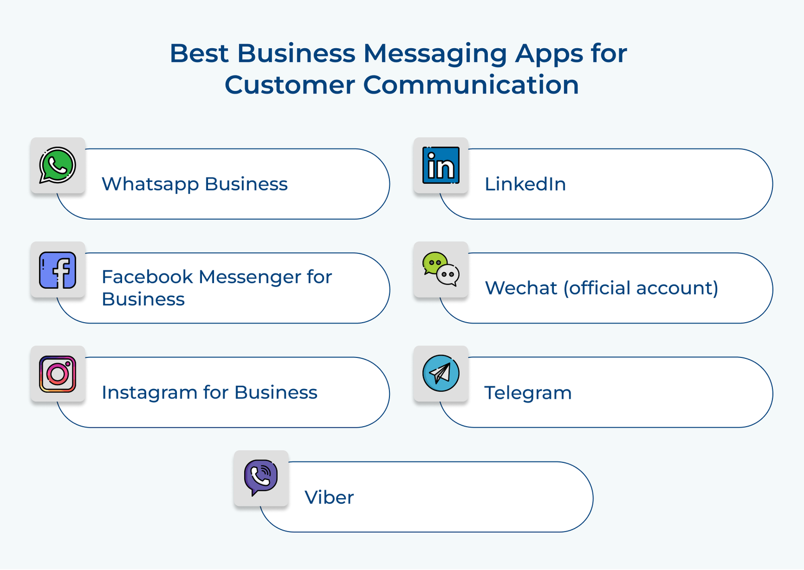 Best Business Messaging Apps for Customer Communication