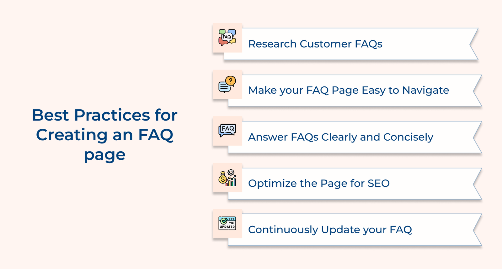 Best Practices for Creating an FAQ page