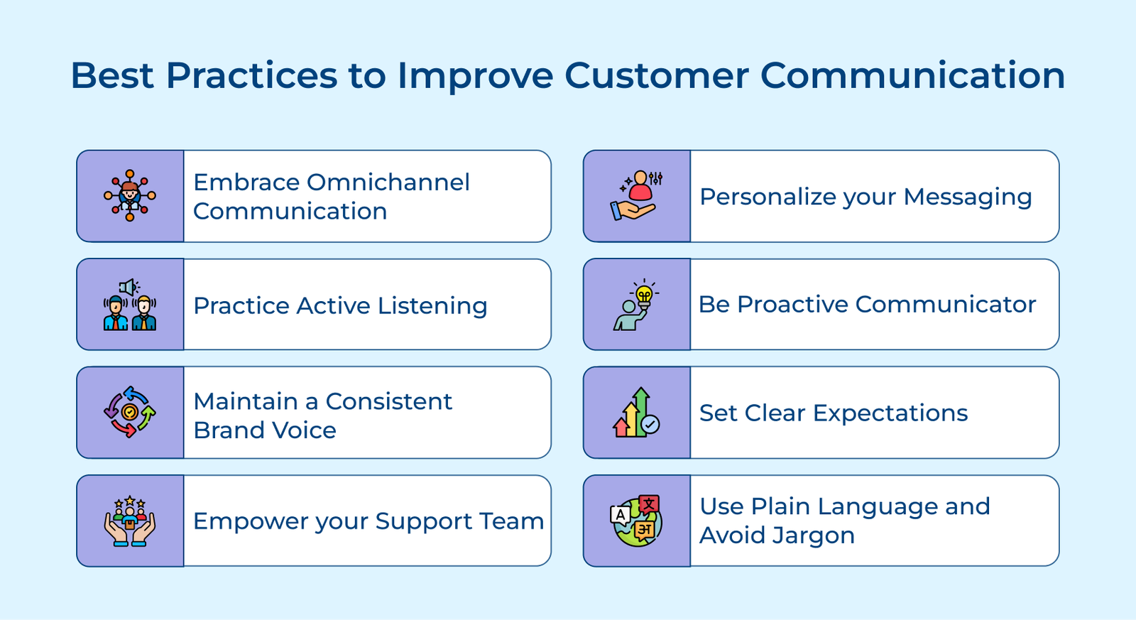 Best Practices to Improve Customer Communication