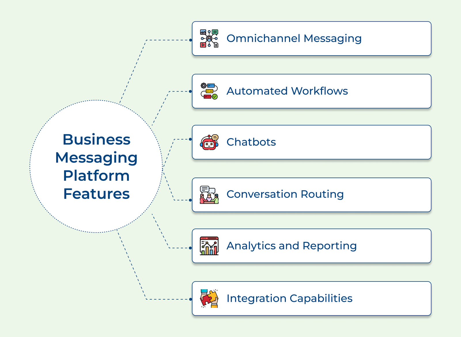 Business Messaging Platform Features