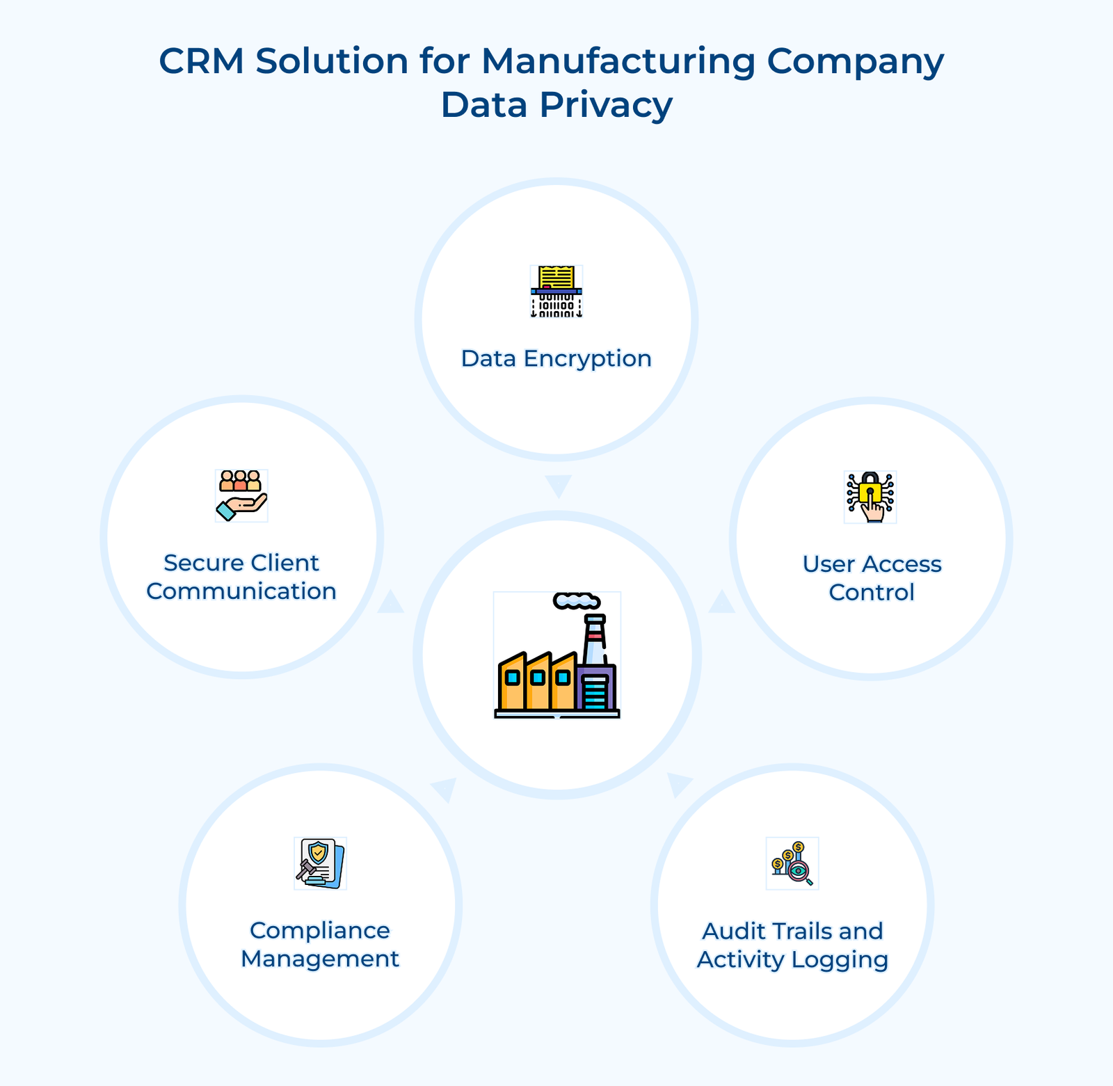datix erp & crm blog | manufacturing issues Images... CRM Software for Manufacturing Industry