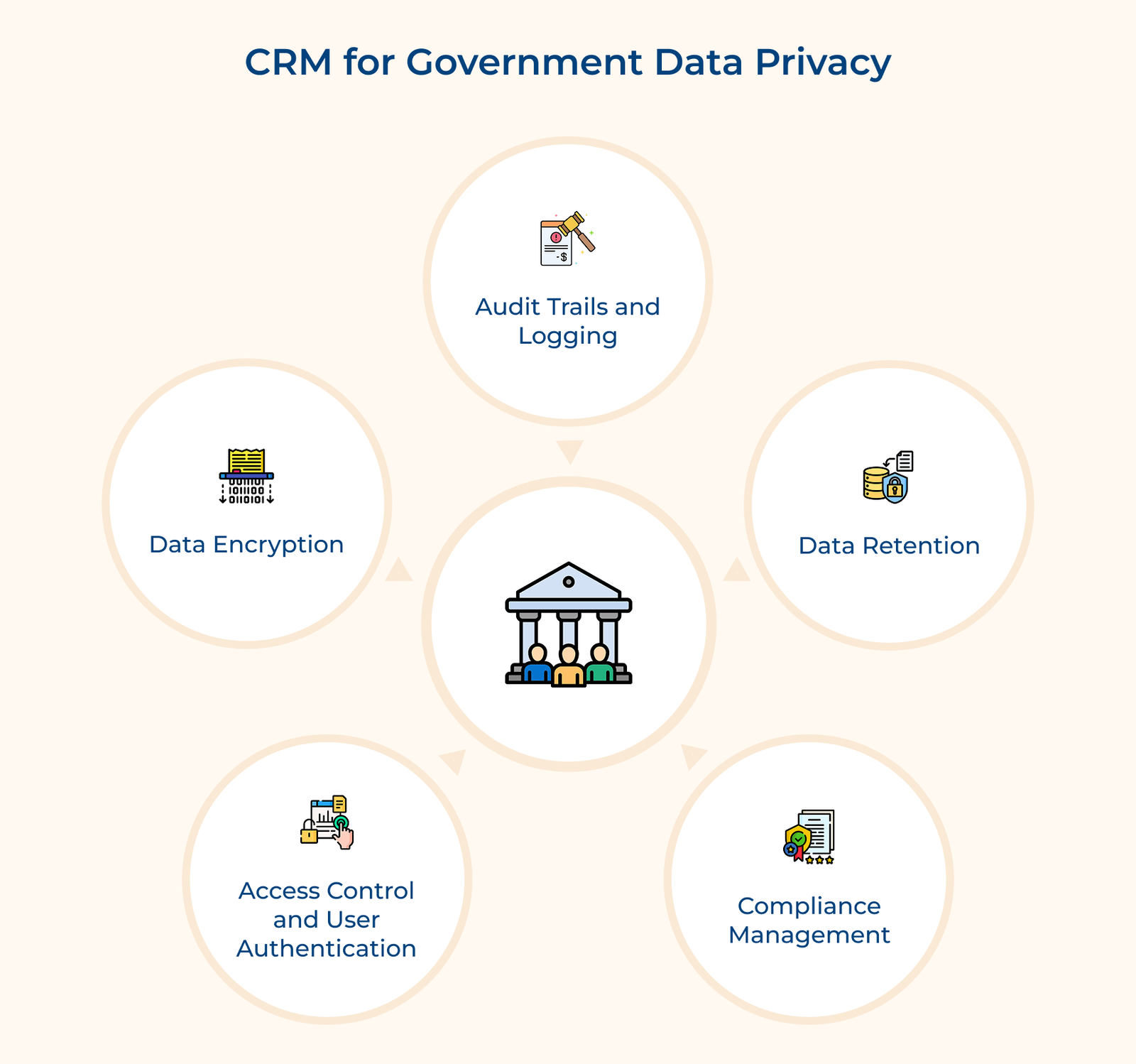 CRM for Government Data Privacy