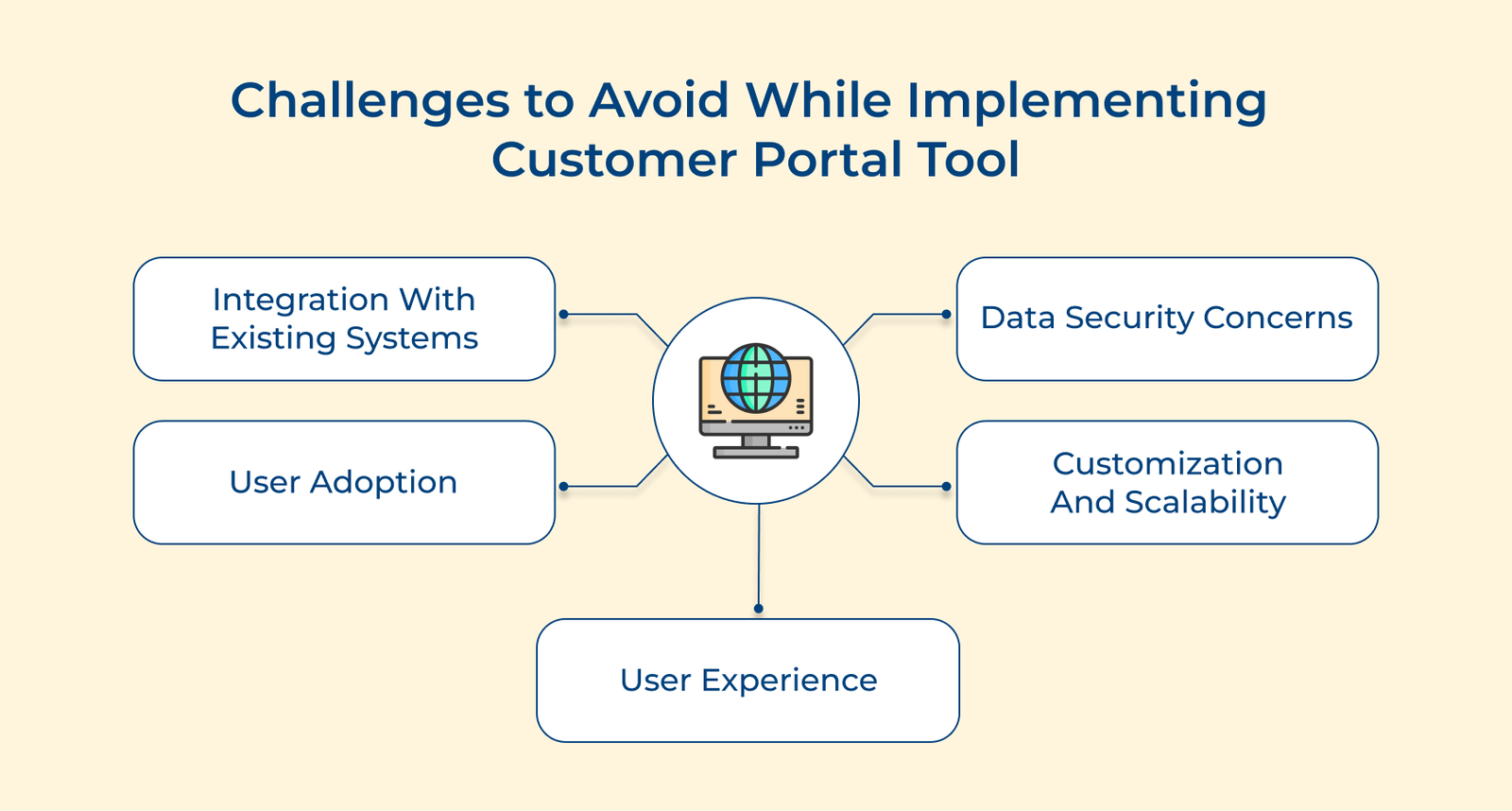 Challenges to Avoid While Implementing Customer Portal Tool