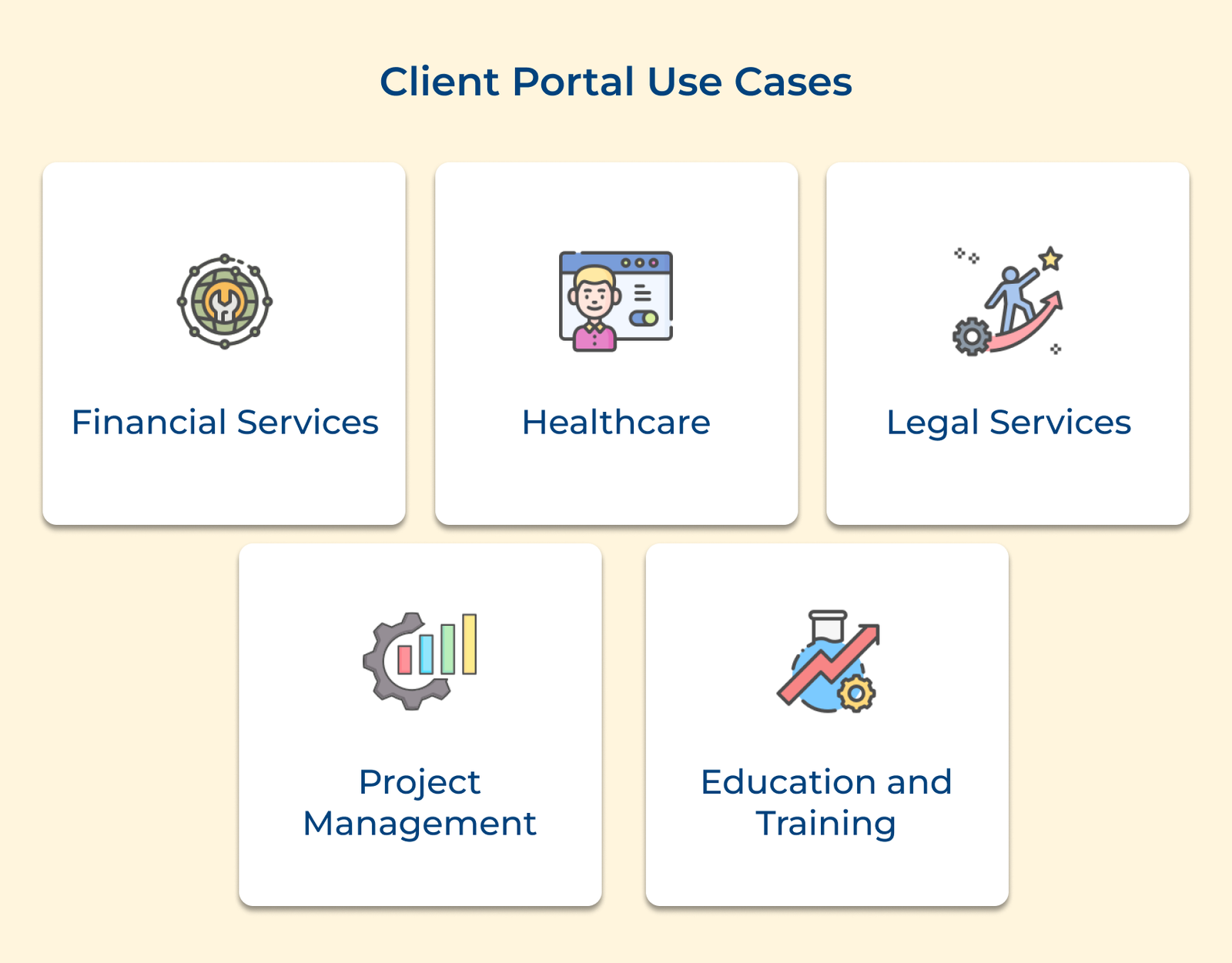 Client Portal Use Cases