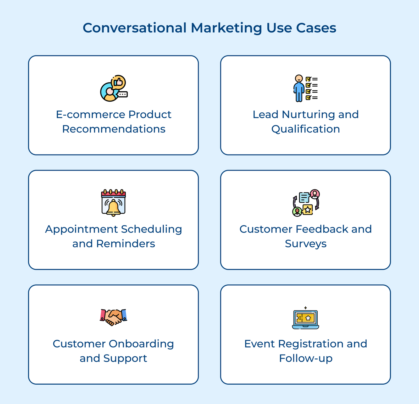 Conversational Marketing Use Cases