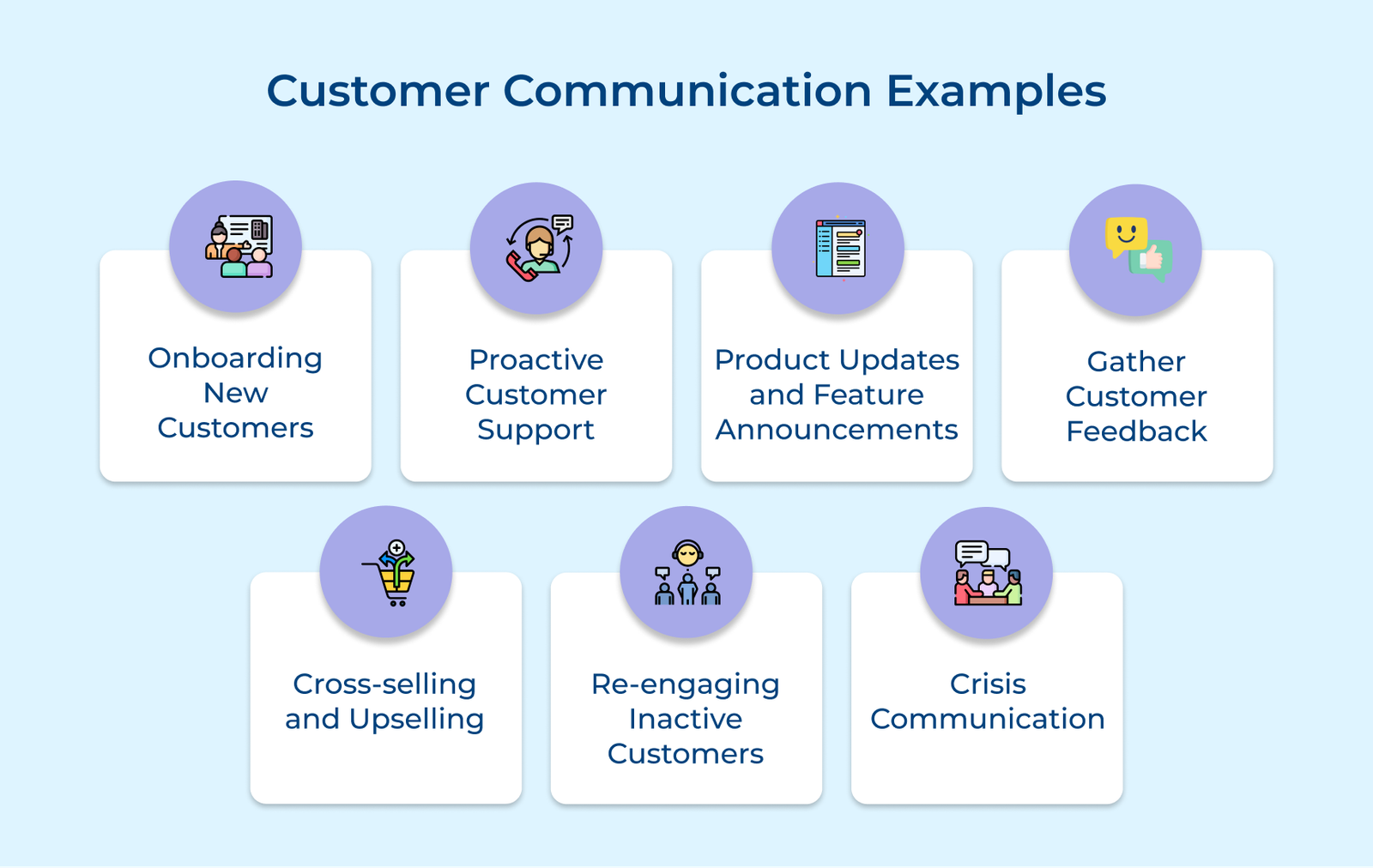 Customer Communication Examples