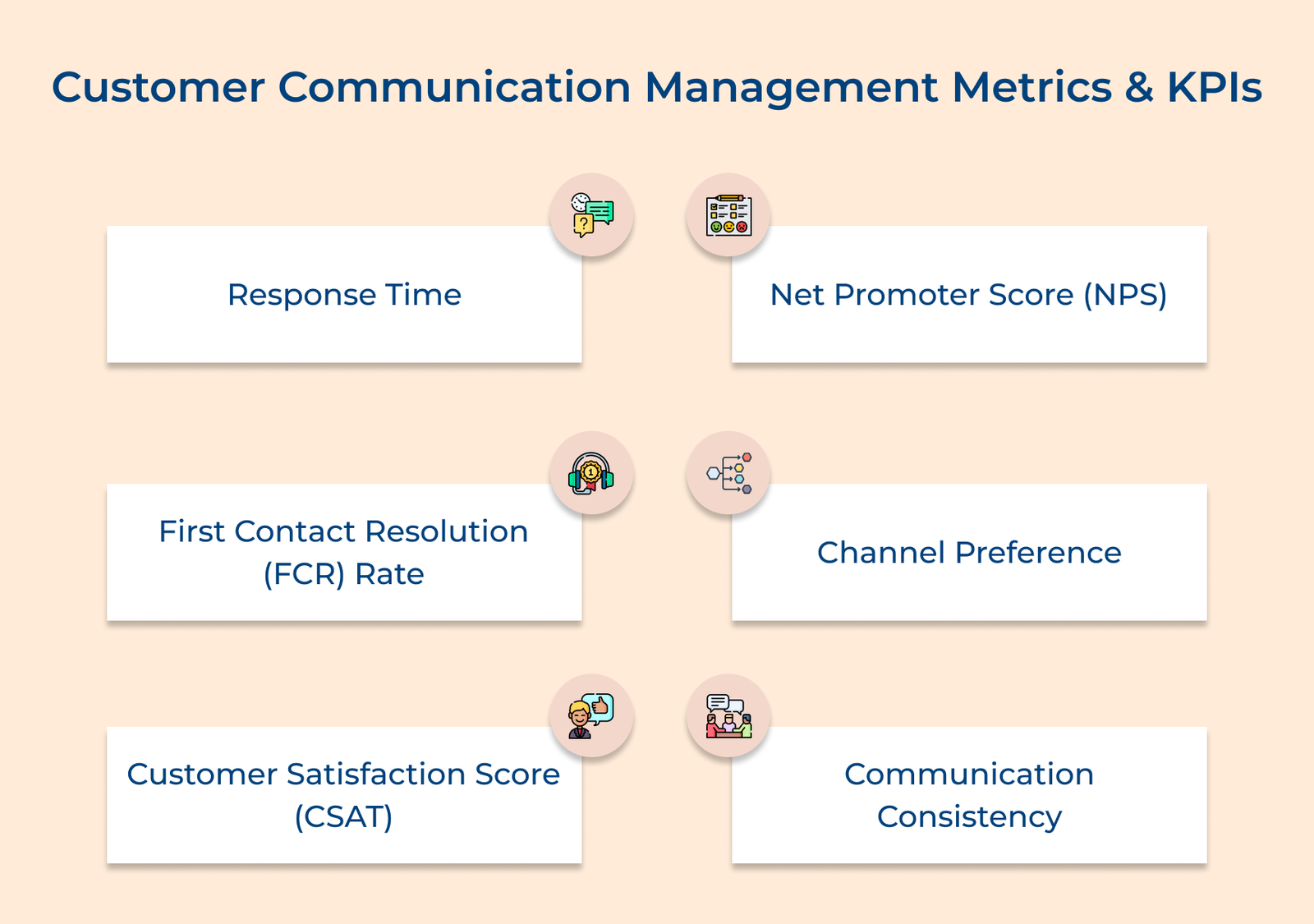 Customer Communication Management Metrics & KPIs
