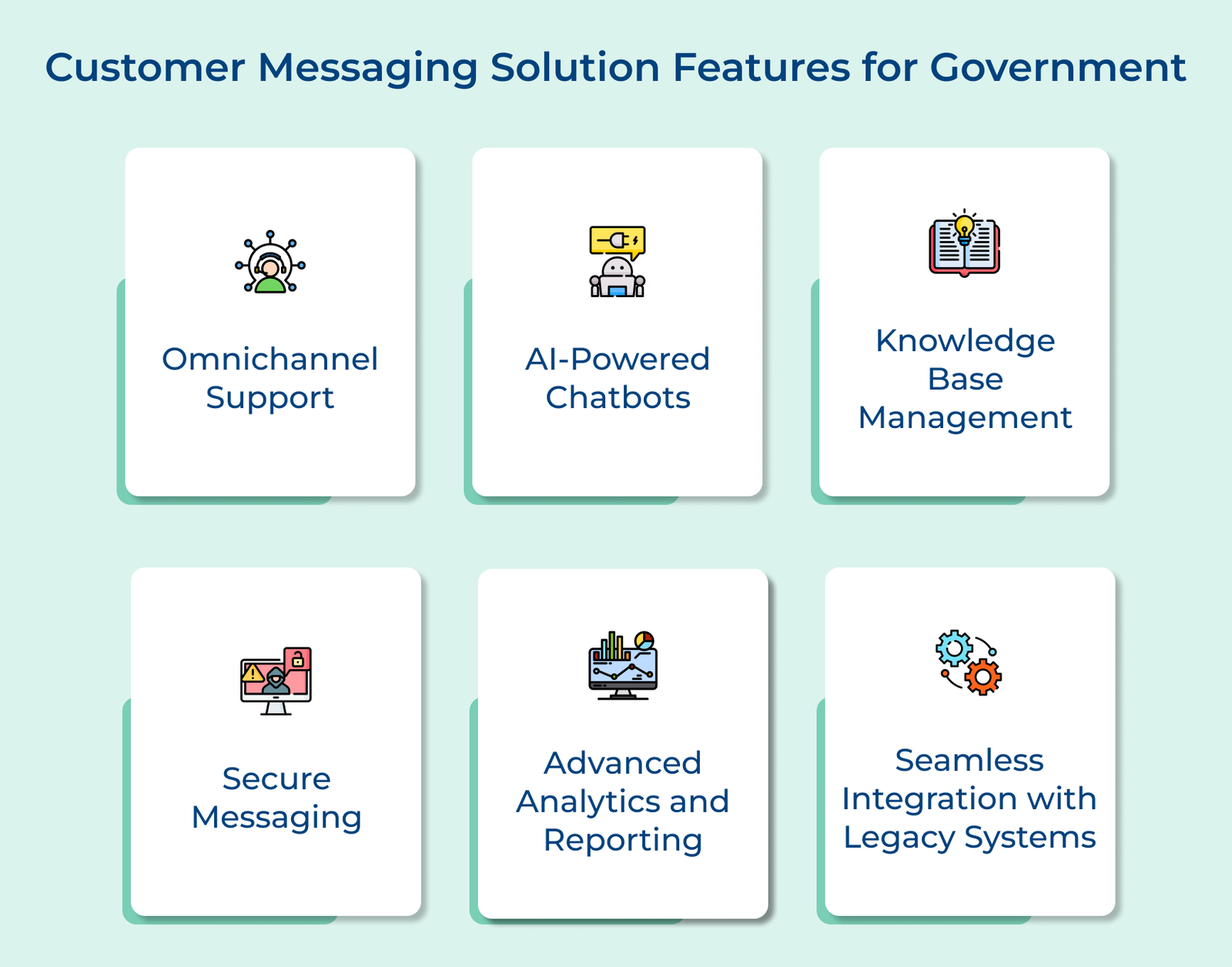 Customer Messaging Solution Features for Government