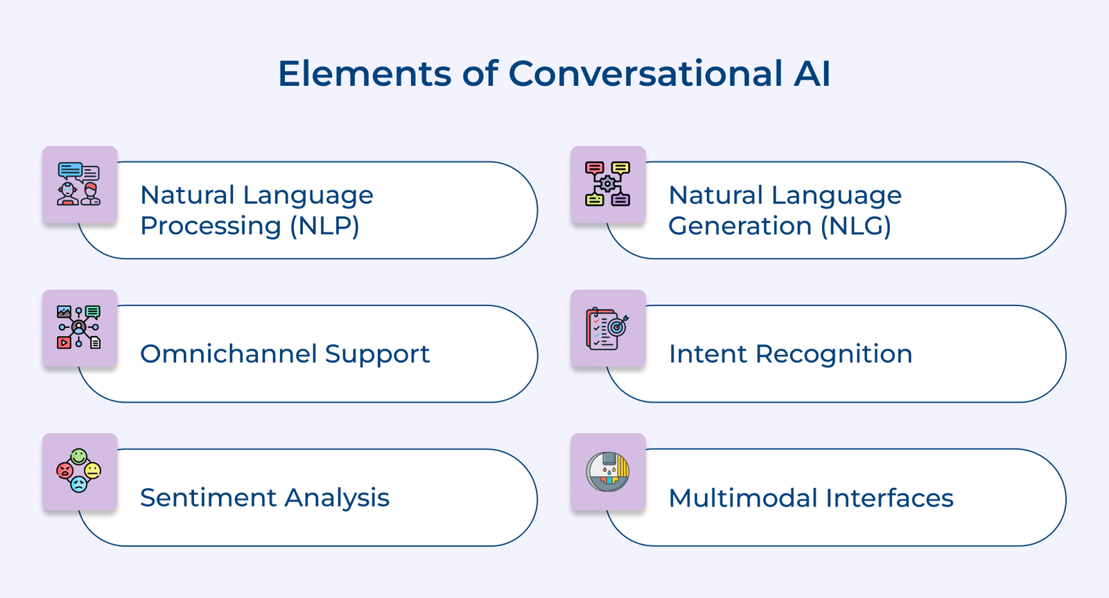Elements of Conversational AI