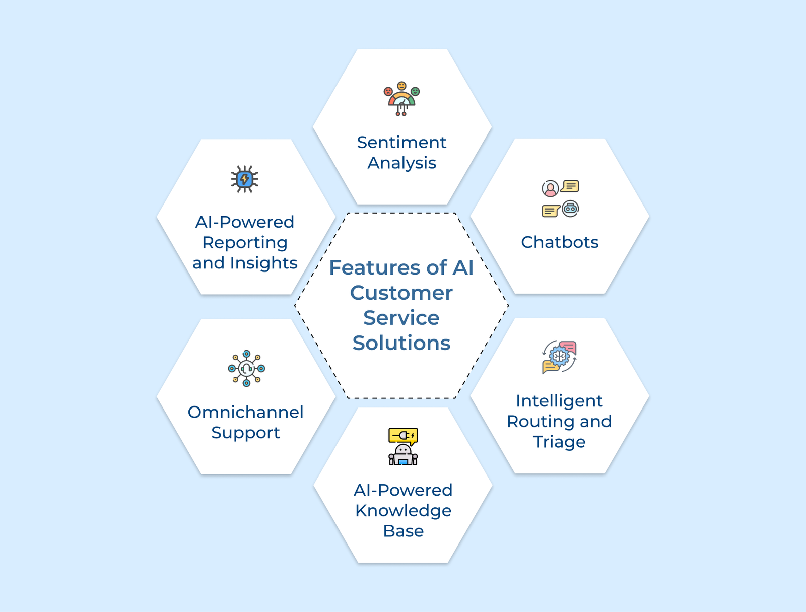 Features of AI Customer Service Solutions