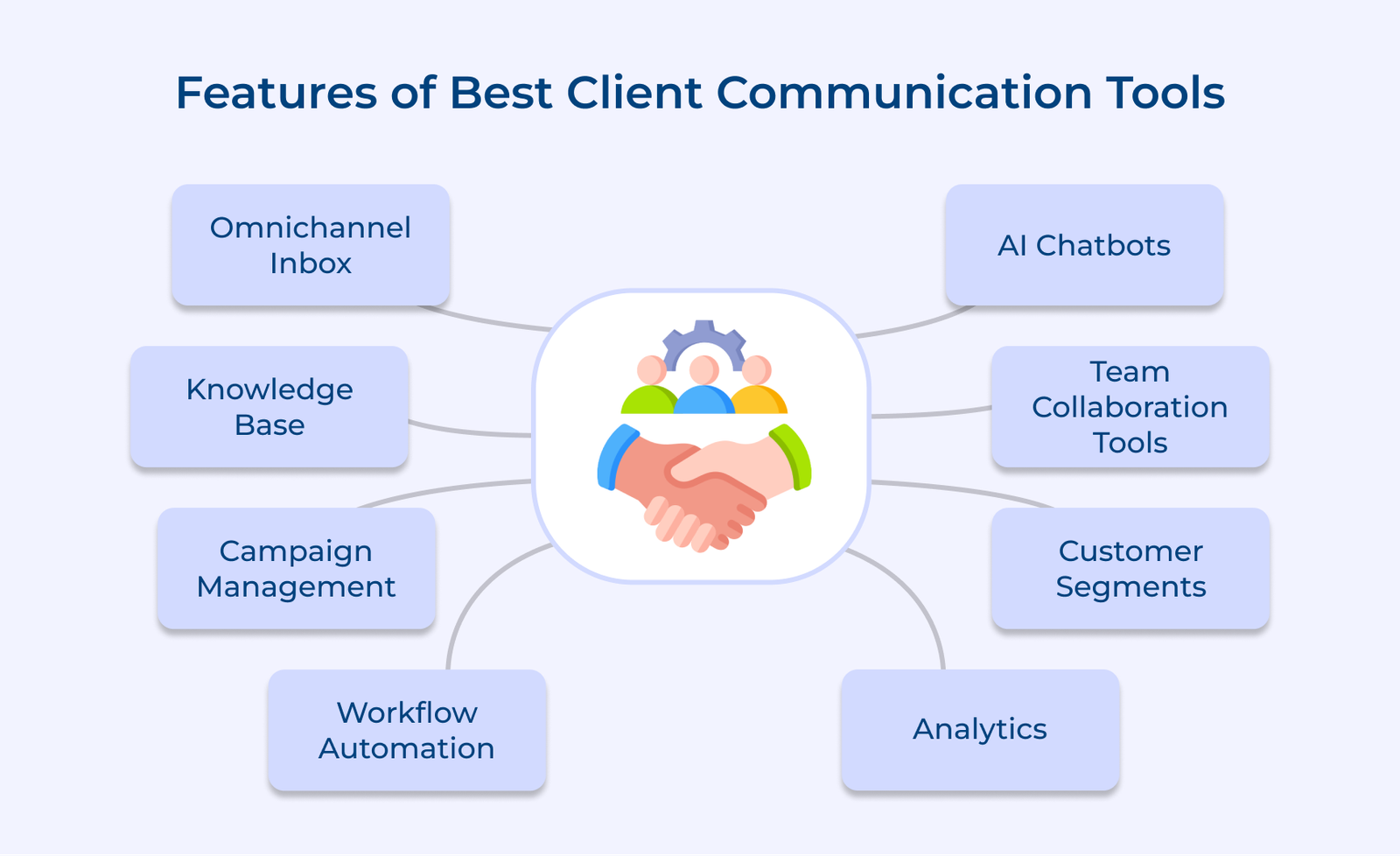 Features of Best Client Communication Tools