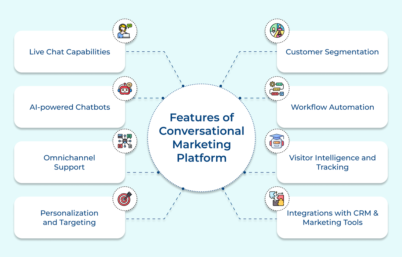 Features of Conversational Marketing Platform