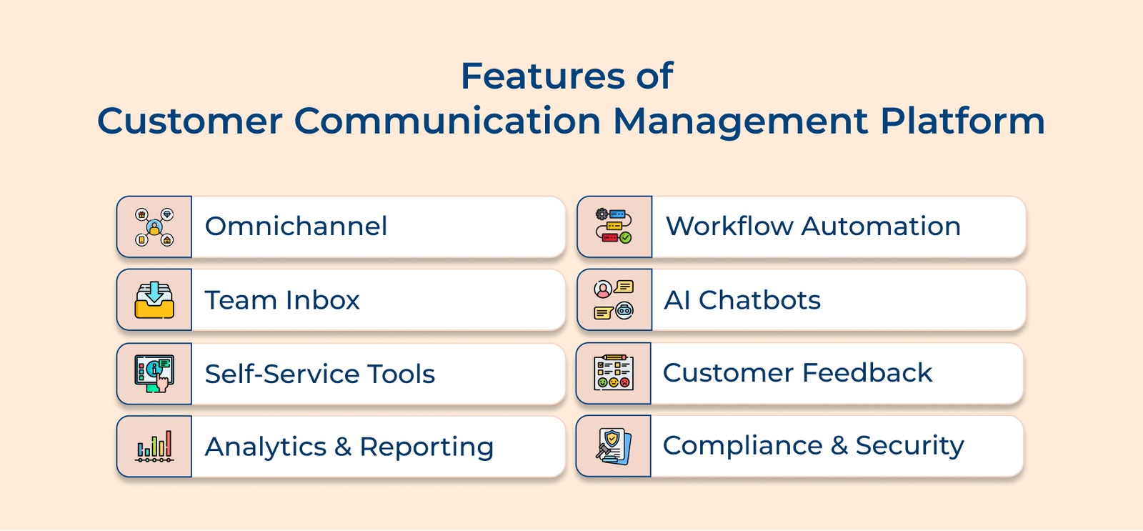 Features of Customer Communication Management Platform