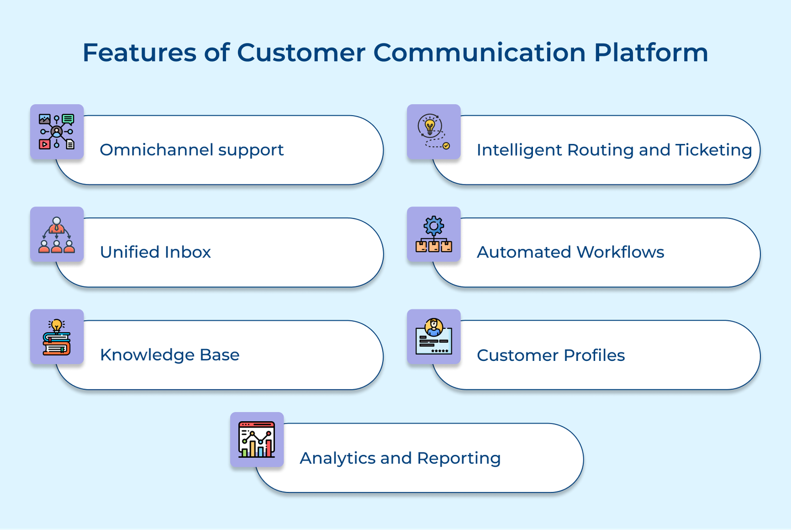 Features of Customer Communication Platform