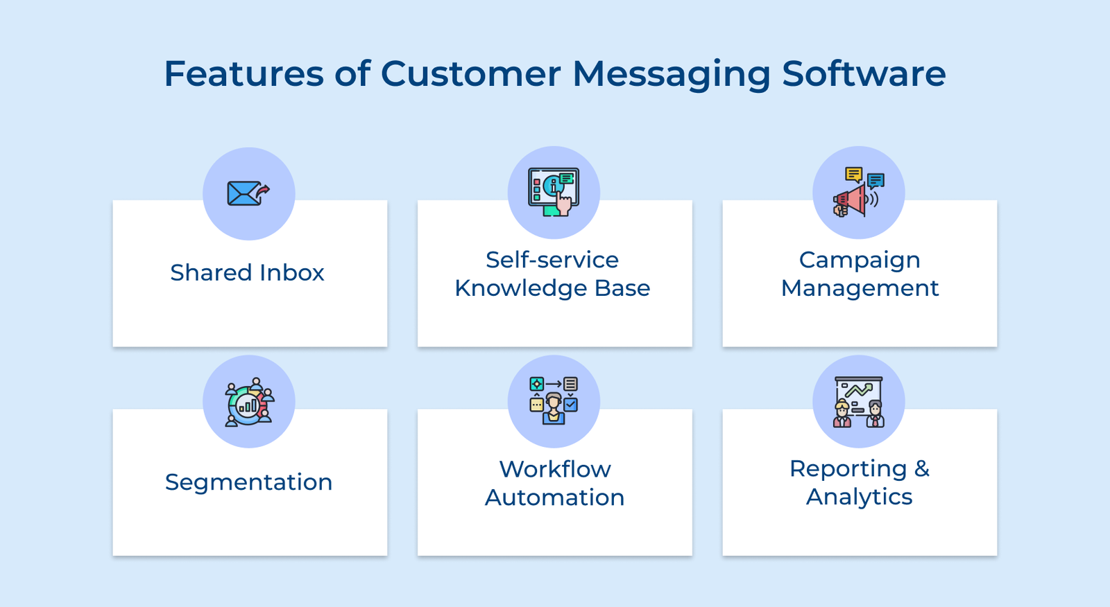 Features of Customer Messaging Software