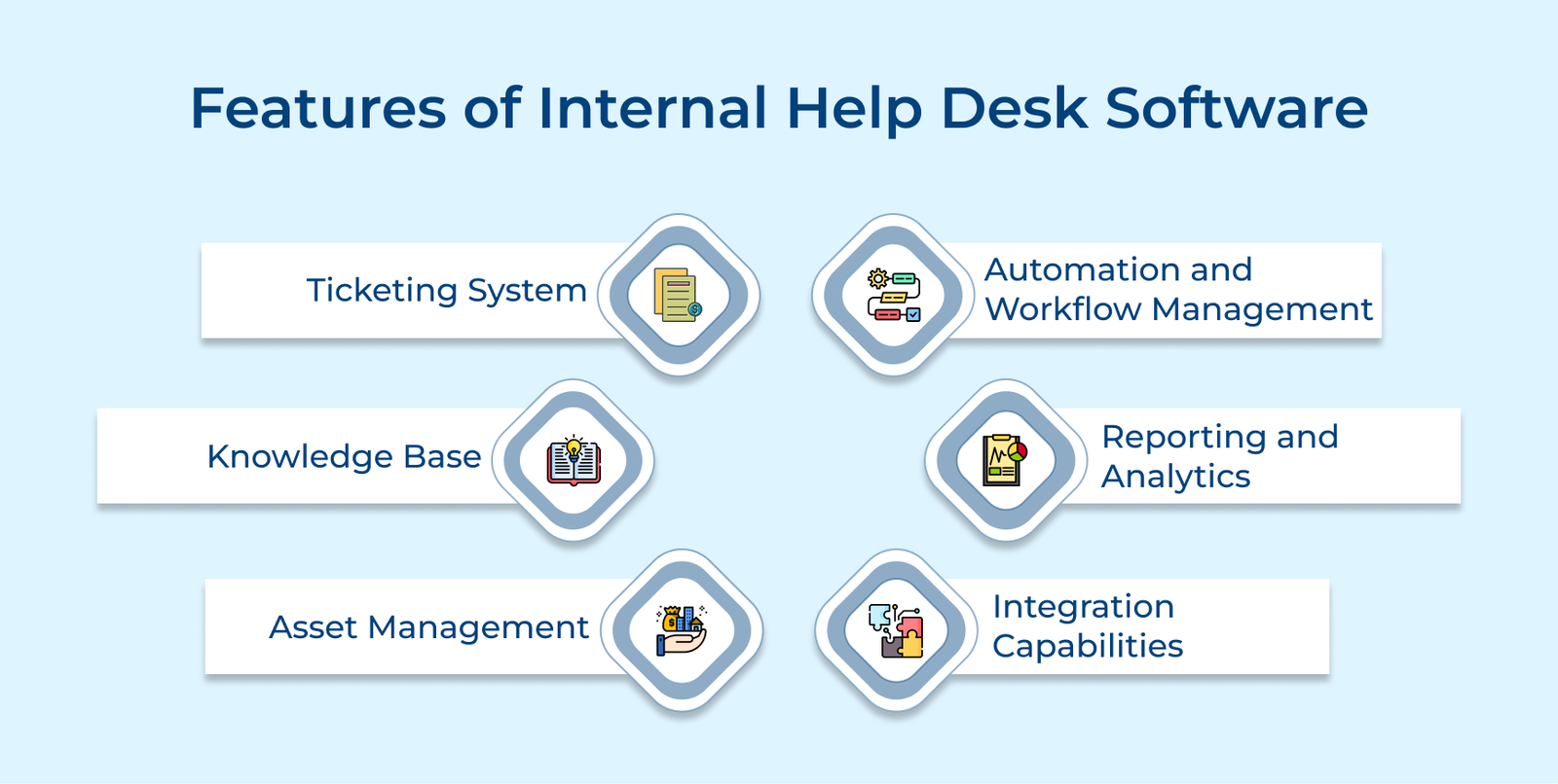 Features of Internal Help Desk Software