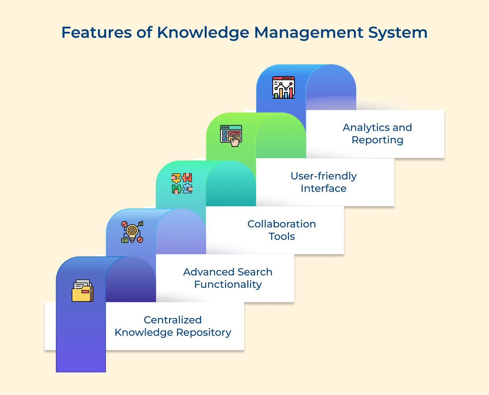 Features of Knowledge Management System