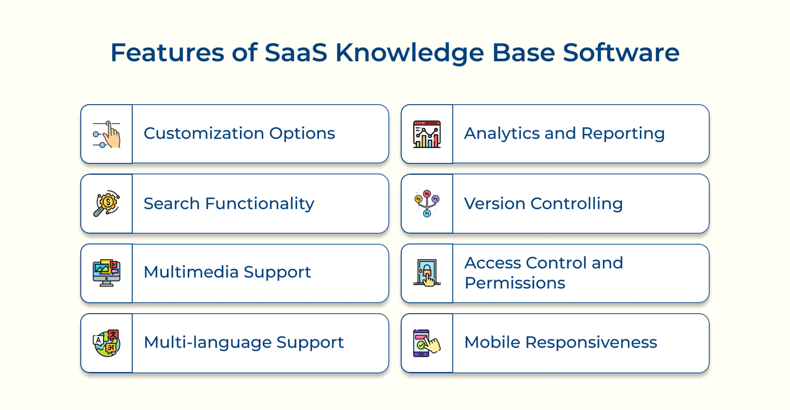 Features of SaaS Knowledge Base Software