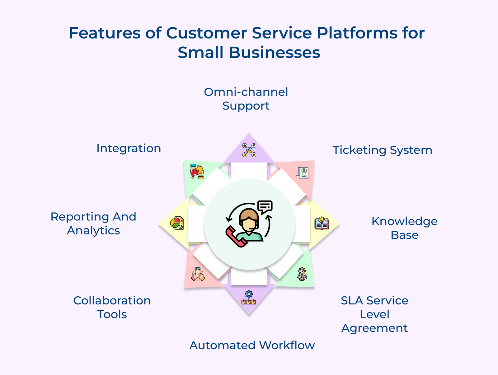 Features of Service Platforms for Small Businesses
