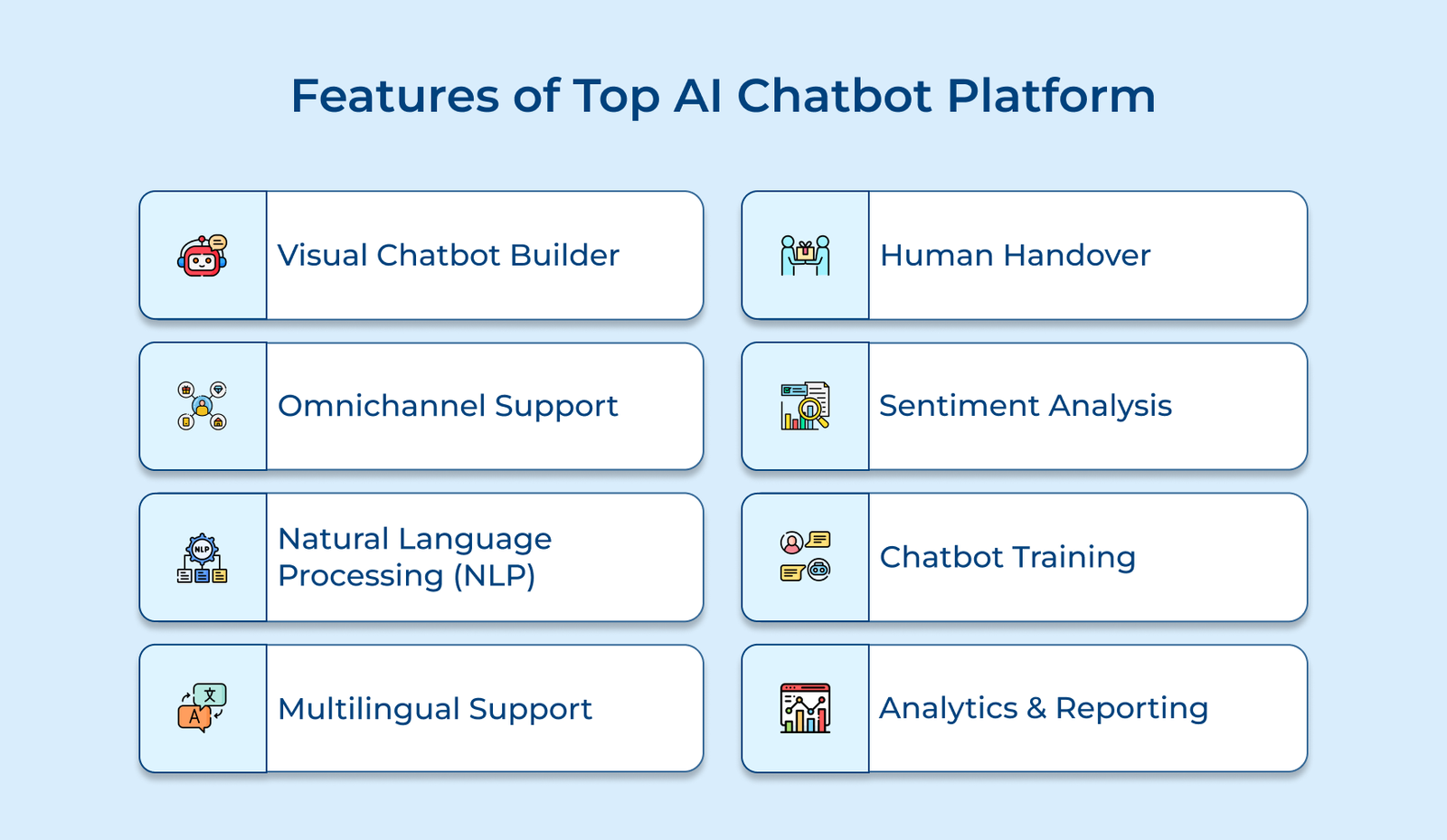 Features of Top AI Chatbot Platform