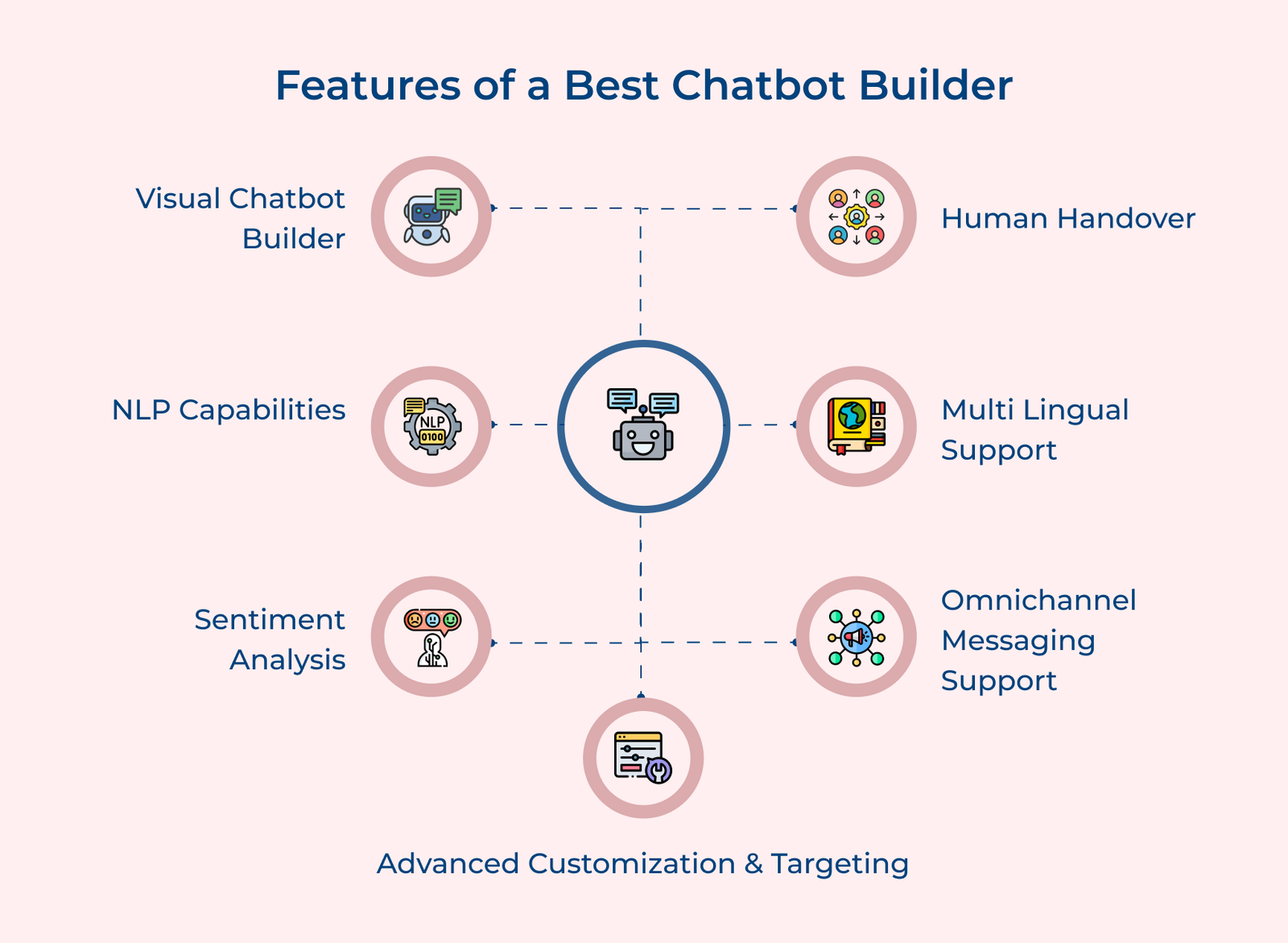 11 Best Chatbot Builders for 2026 [Comparison & Features]