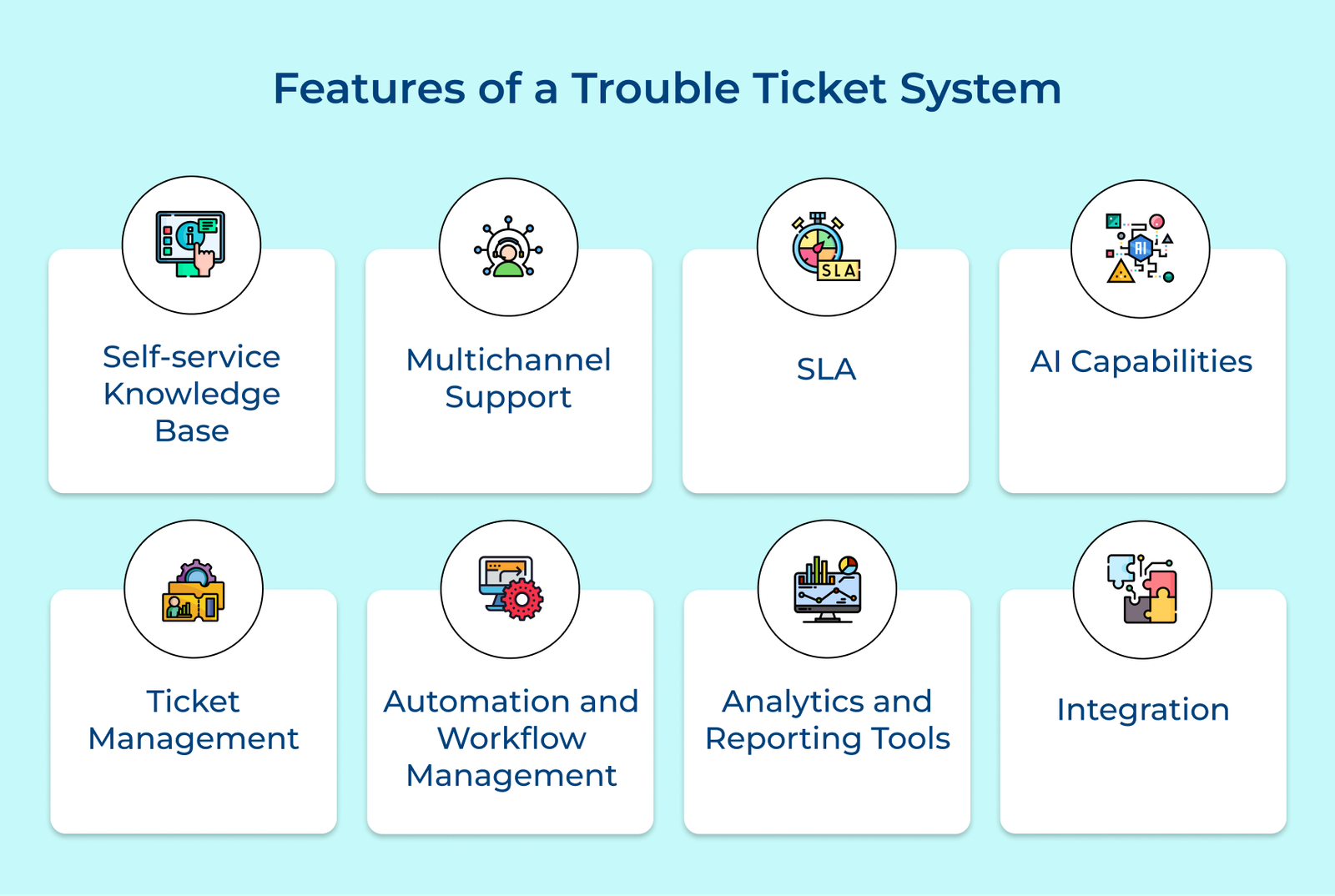 Features of a Trouble Ticket System